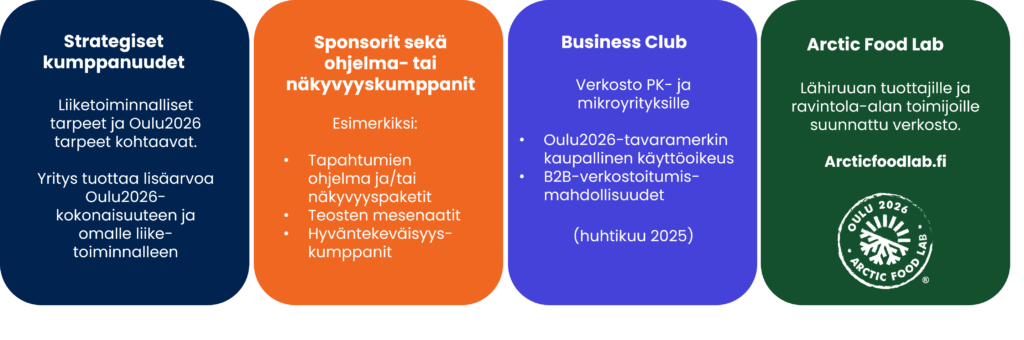 Oulu2026 yrityskumppanuudet ja B2B-verkostot.